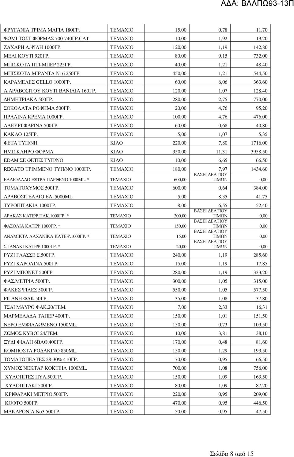 ΑΡΑΒΟΣΙΤΟΥ ΚΟΥΤΙ ΒΑΝΙΛΙΑ 160ΓΡ. ΤΕΜΑΧΙΟ 120,00 1,07 128,40 ΗΜΗΤΡΙΑΚΑ 500ΓΡ. ΤΕΜΑΧΙΟ 280,00 2,75 770,00 ΣΟΚΟΛΑΤΑ ΡΟΦΗΜΑ 500ΓΡ. ΤΕΜΑΧΙΟ 20,00 4,76 95,20 ΠΡΑΛΙΝΑ ΚΡΕΜΑ 1000ΓΡ.