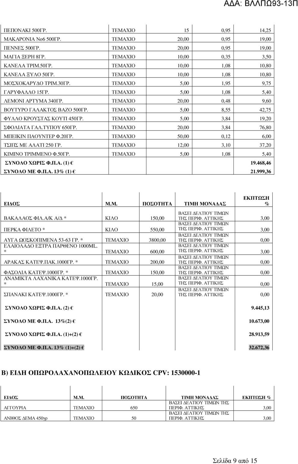 ΤΕΜΑΧΙΟ 20,00 0,48 9,60 ΒΟΥΤΥΡΟ ΓΑΛΑΚΤΟΣ ΒΑΖΟ 500ΓΡ. ΤΕΜΑΧΙΟ 5,00 8,55 42,75 ΦΥΛΛΟ ΚΡΟΥΣΤΑΣ ΚΟΥΤΙ 450ΓΡ. ΤΕΜΑΧΙΟ 5,00 3,84 19,20 ΣΦΟΛΙΑΤΑ ΓΑΛ.ΤΥΠΟΥ 650ΓΡ. ΤΕΜΑΧΙΟ 20,00 3,84 76,80 ΜΠΕΙΚΙΝ ΠΑΟΥΝΤΕΡ Φ.