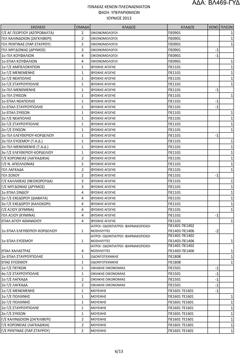 ΑΓΩΓΗΣ ΠΕ1101 1 1ο Γ/Σ ΜΕΝΕΜΕΝΗΣ 1 ΦΥΣΙΚΗΣ ΑΓΩΓΗΣ ΠΕ1101 1 1ο Γ/Σ ΝΕΑΠΟΛΗΣ 1 ΦΥΣΙΚΗΣ ΑΓΩΓΗΣ ΠΕ1101 1 1ο Γ/Σ ΣΤΑΥΡΟΥΠΟΛΗΣ 1 ΦΥΣΙΚΗΣ ΑΓΩΓΗΣ ΠΕ1101 1 1ο ΓΕΛ ΜΕΝΕΜΕΝΗΣ 1 ΦΥΣΙΚΗΣ ΑΓΩΓΗΣ ΠΕ1101-1 1ο ΓΕΛ