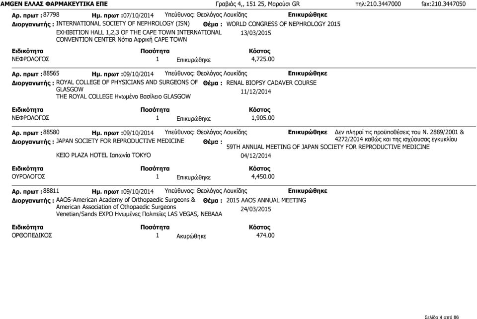 TOWN WORLD CONGRESS OF NEPHROLOGY 2015 13/03/2015 ΝΕΦΡΟΛΟΓΟΣ 1 4,725.00 Αρ. πρωτ : 88565 Ημ.