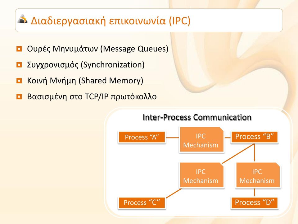 Βασισμένη στο TCP/IP πρωτόκολλο Inter-Process Communication