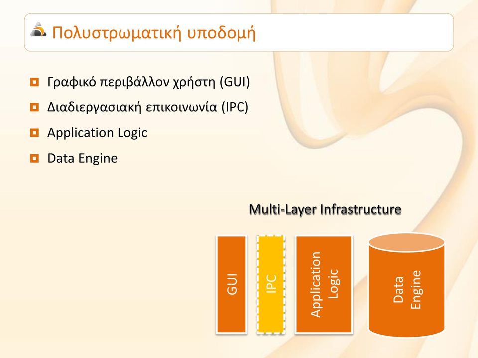 χρήστη (GUI) Διαδιεργασιακή επικοινωνία (IPC)