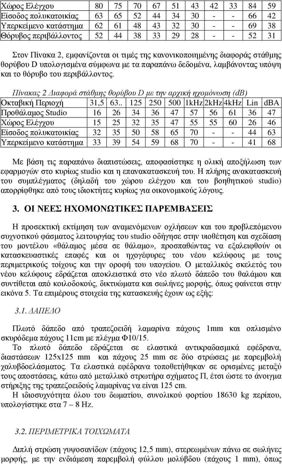 Πίνακας 2 Διαφορά στάθμης θορύβου D με την αρχική ηχομόνωση (dβ) Οκταβική Περιοχή 31,5 63.