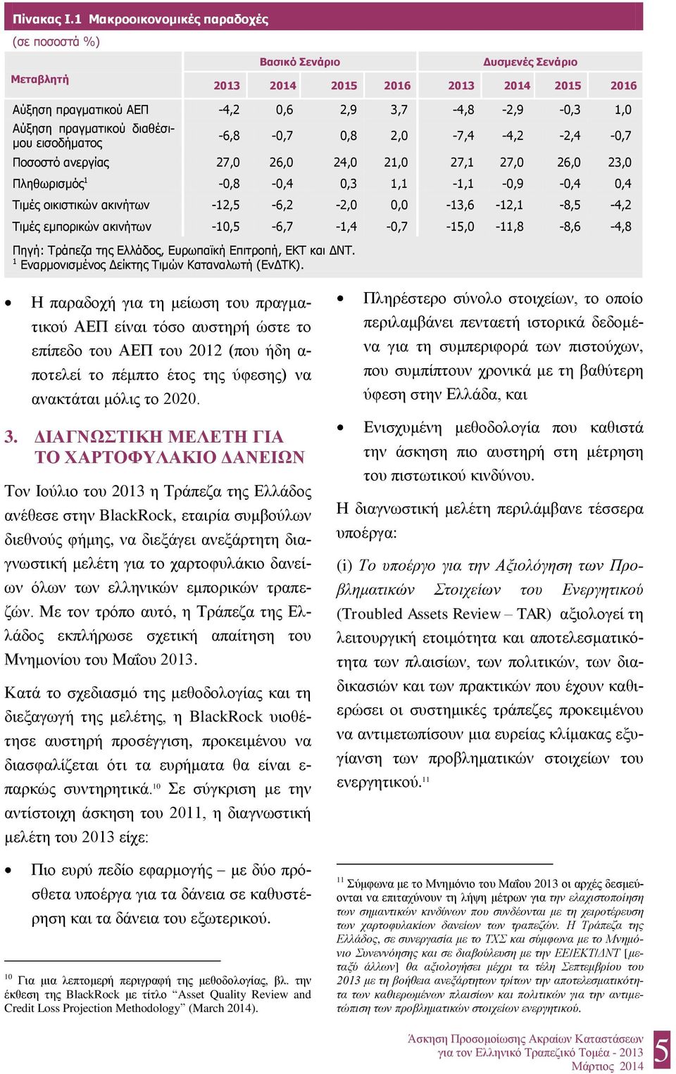 πραγματικού διαθέσιμου εισοδήματος -6,8-0,7 0,8 2,0-7,4-4,2-2,4-0,7 Ποσοστό ανεργίας 27,0 26,0 24,0 21,0 27,1 27,0 26,0 23,0 Πληθωρισμός 1-0,8-0,4 0,3 1,1-1,1-0,9-0,4 0,4 Τιμές οικιστικών ακινήτων