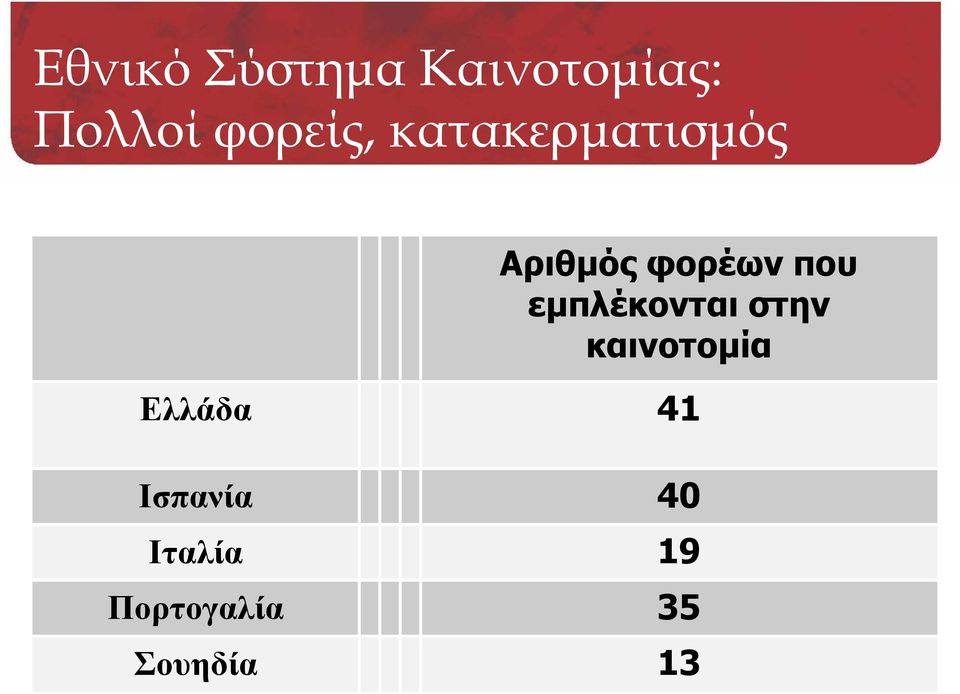που εμπλέκονται στην καινοτομία Ελλάδα