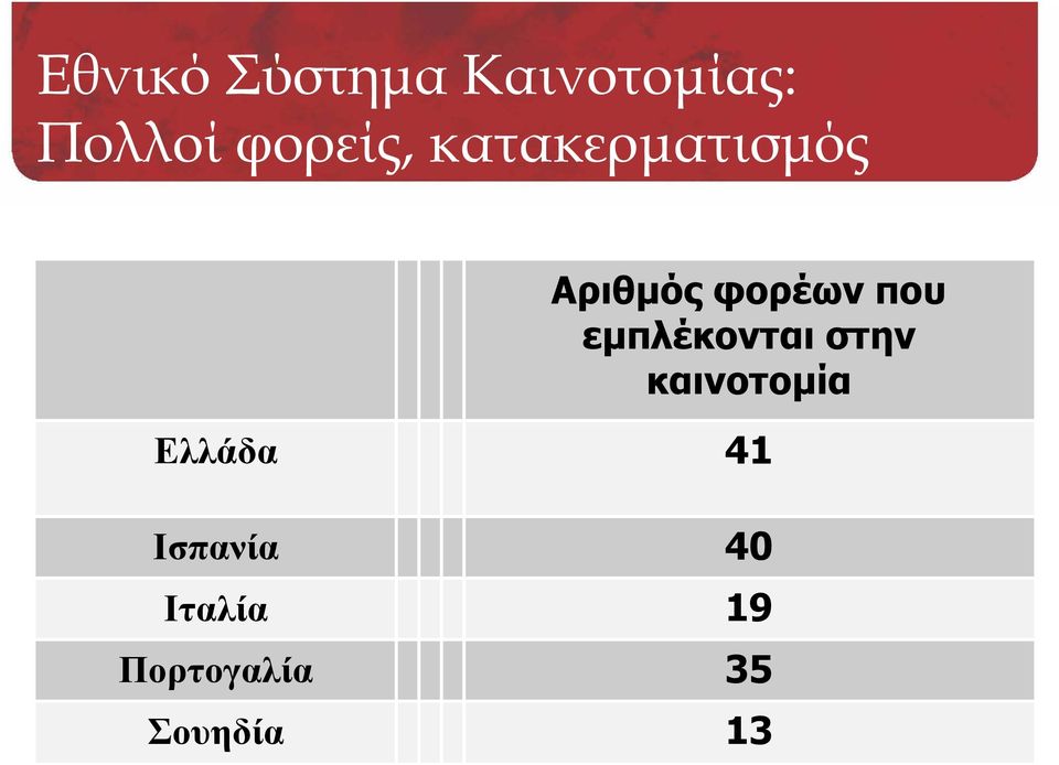 που εμπλέκονται στην καινοτομία Ελλάδα