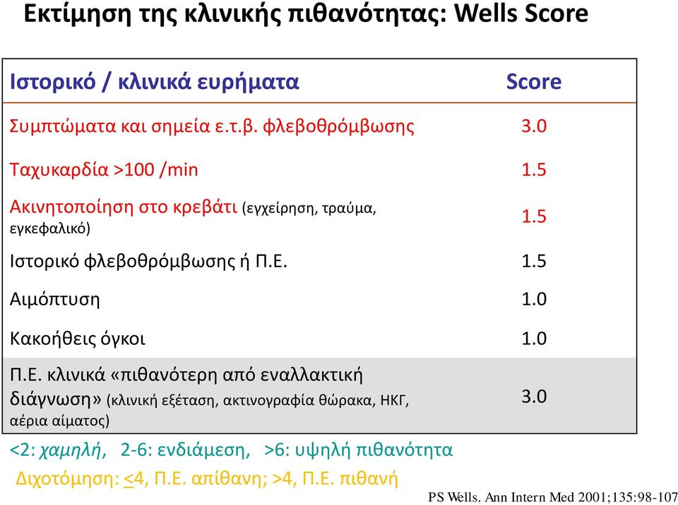 0 Κακοήθεισ όγκοι 1.0 Π.Ε. κλινικά «πιθανότερη από εναλλακτική διάγνωςη» (κλινική εξζταςη, ακτινογραφία θϊρακα, ΗΚΓ, αζρια αίματοσ) 3.