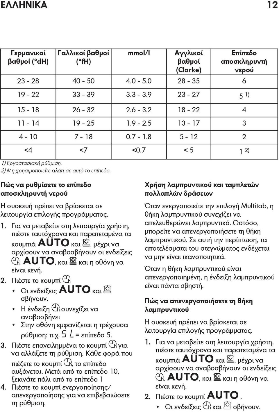 Πώς να ρυθμίσετε το επίπεδο αποσκληρυντή νερού Η συσκευή πρέπει να βρίσκεται σε λειτουργία επιλογής προγράμματος. 1.