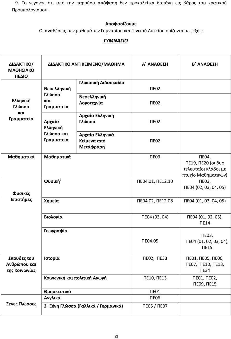 ΑΝΑΘΕΣΗ Νεοελληνική Γλώσσα και Γραμματεία Αρχαία Ελληνική Γλώσσα και Γραμματεία Γλωσσική Διδασκαλία Νεοελληνική Λογοτεχνία Αρχαία Ελληνική Γλώσσα Αρχαία Ελληνικά Κείμενα από Μετάφραση ΠΕ04, ΠΕ19,