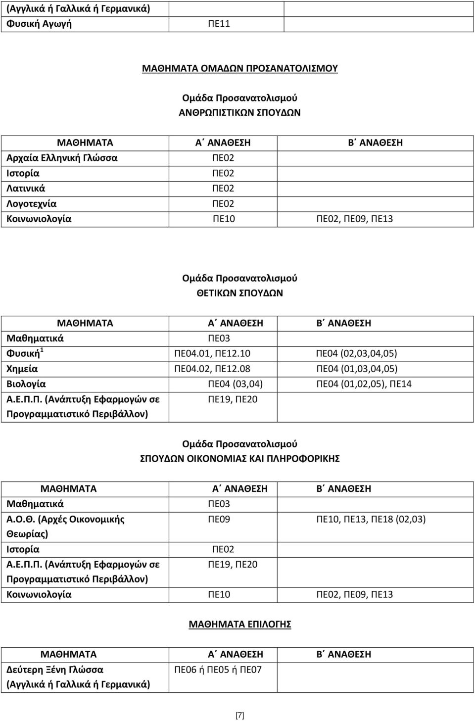 Ο.Θ. (Αρχές Οικονομικής Θεωρίας) Ιστορία Α.Ε.Π.