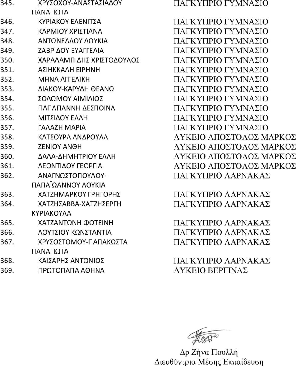 ΔΙΑΚΟΥ ΚΑΡΥΔΗ ΘΕΑΝΩ ΠΑΓΚΥΠΡΙΟ ΓΥΜΝΑΣΙΟ 354. ΣΟΛΩΜΟΥ ΑΙΜΙΛΙΟΣ ΠΑΓΚΥΠΡΙΟ ΓΥΜΝΑΣΙΟ 355. ΠΑΠΑΓΙΑΝΝΗ ΔΕΣΠΟΙΝΑ ΠΑΓΚΥΠΡΙΟ ΓΥΜΝΑΣΙΟ 356. ΜΙΤΣΙΔΟΥ ΕΛΛΗ ΠΑΓΚΥΠΡΙΟ ΓΥΜΝΑΣΙΟ 357.