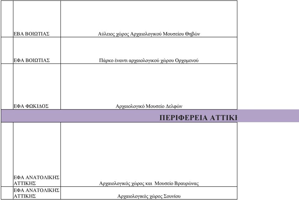 Μουσείο Δελφών ΑΤΤΙΚΗΣ ΕΦΑ ΑΝΑΤΟΛΙΚΗΣ ΑΤΤΙΚΗΣ ΕΦΑ ΑΝΑΤΟΛΙΚΗΣ ΑΤΤΙΚΗΣ