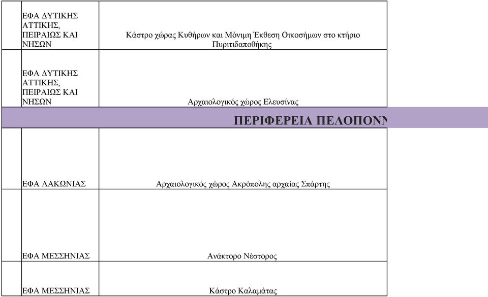Αρχαιολογικός χώρος Ελευσίνας ΠΕΛΟΠΟΝΝΗΣΟΥ ΕΦΑ ΛΑΚΩΝΙΑΣ Αρχαιολογικός χώρος