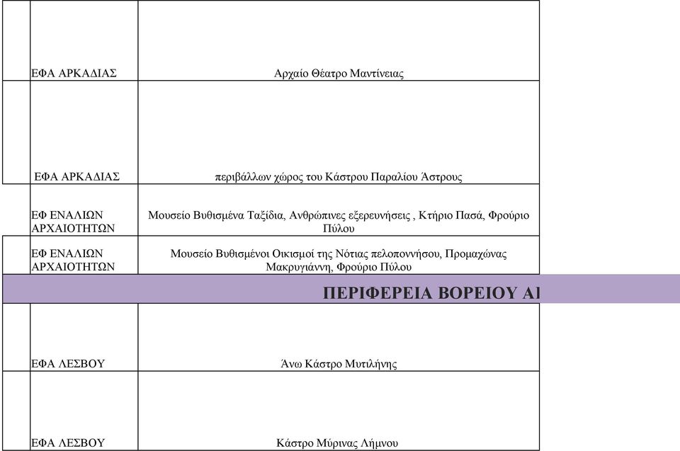 Κτήριο Πασά, Φρούριο Πύλου Μουσείο Βυθισμένοι Οικισμοί της Νότιας πελοποννήσου, Προμαχώνας