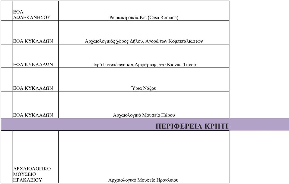 Αμφιτρίτης στα Κιόνια Τήνου ΕΦΑ ΚΥΚΛΑΔΩΝ Ύρια Νάξου ΕΦΑ ΚΥΚΛΑΔΩΝ