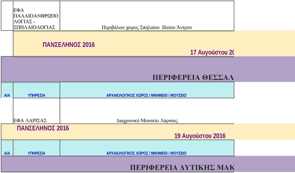 ΑΡΧΑΙΟΛΟΓΙΚΟΣ ΧΩΡΟΣ / ΜΝΗΜΕΙΟ / ΜΟΥΣΕΙΟ ΕΦΑ ΛΑΡΙΣΑΣ ΠΑΝΣΕΛΗΝΟΣ 2016