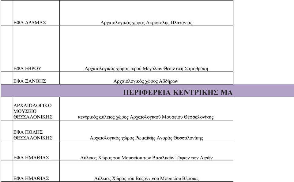 χώρος Αρχαιολογικού Μουσείου Θεσσαλονίκης ΕΦΑ ΠΟΛΗΣ ΘΕΣΣΑΛΟΝΙΚΗΣ Αρχαιολογικός χώρος Ρωμαϊκής Αγοράς Θεσσαλονίκης