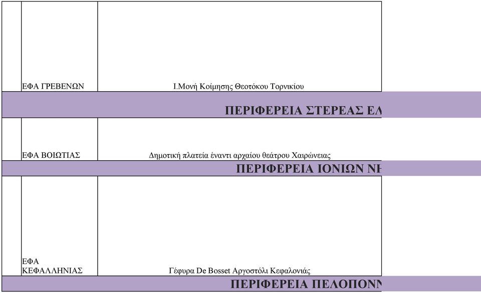 ΕΦΑ ΒΟΙΩΤΙΑΣ Δημοτική πλατεία έναντι αρχαίου