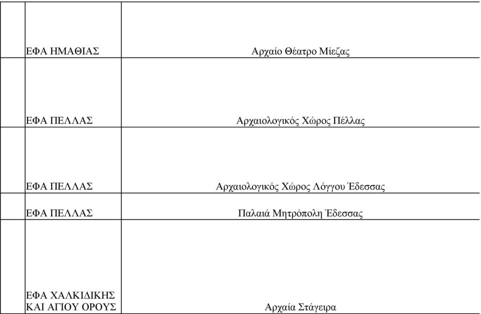 Αρχαιολογικός Χώρος Λόγγου Έδεσσας Παλαιά