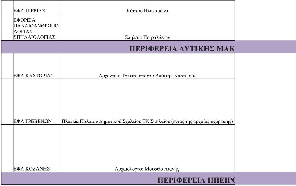 Απόζαρι Καστοριάς ΕΦΑ ΓΡΕΒΕΝΩΝ Πλατεία Παλαιού Δημοτικού Σχολείου ΤΚ