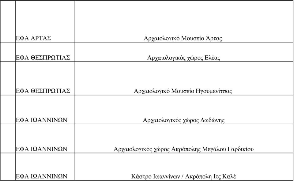 ΙΩΑΝΝΙΝΩΝ Αρχαιολογικός χώρος Δωδώνης ΕΦΑ ΙΩΑΝΝΙΝΩΝ Αρχαιολογικός