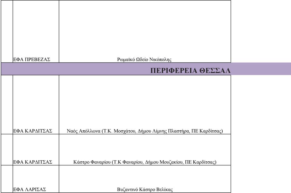 Πλαστήρα, ΠΕ Καρδίτσας) ΕΦΑ ΚΑΡΔΙΤΣΑΣ Κάστρο Φαναρίου (Τ.