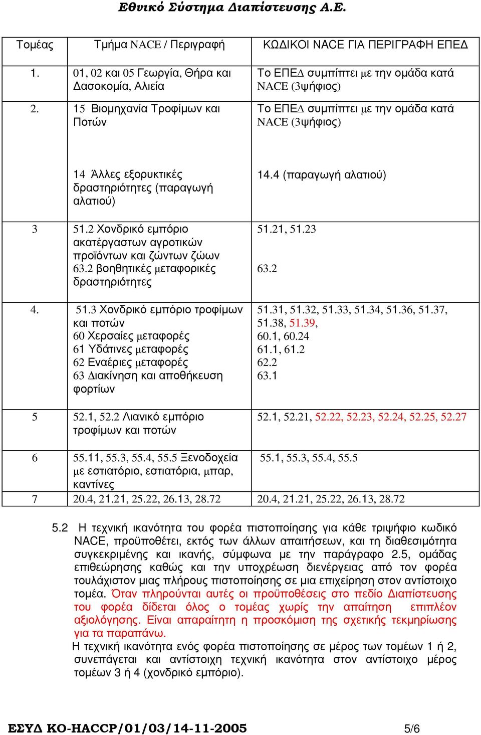 2 Χονδρικό εµπόριο ακατέργαστων αγροτικών προϊόντων και ζώντων ζώων 63.2 βοηθητικές µεταφορικές δραστηριότητες 4. 51.