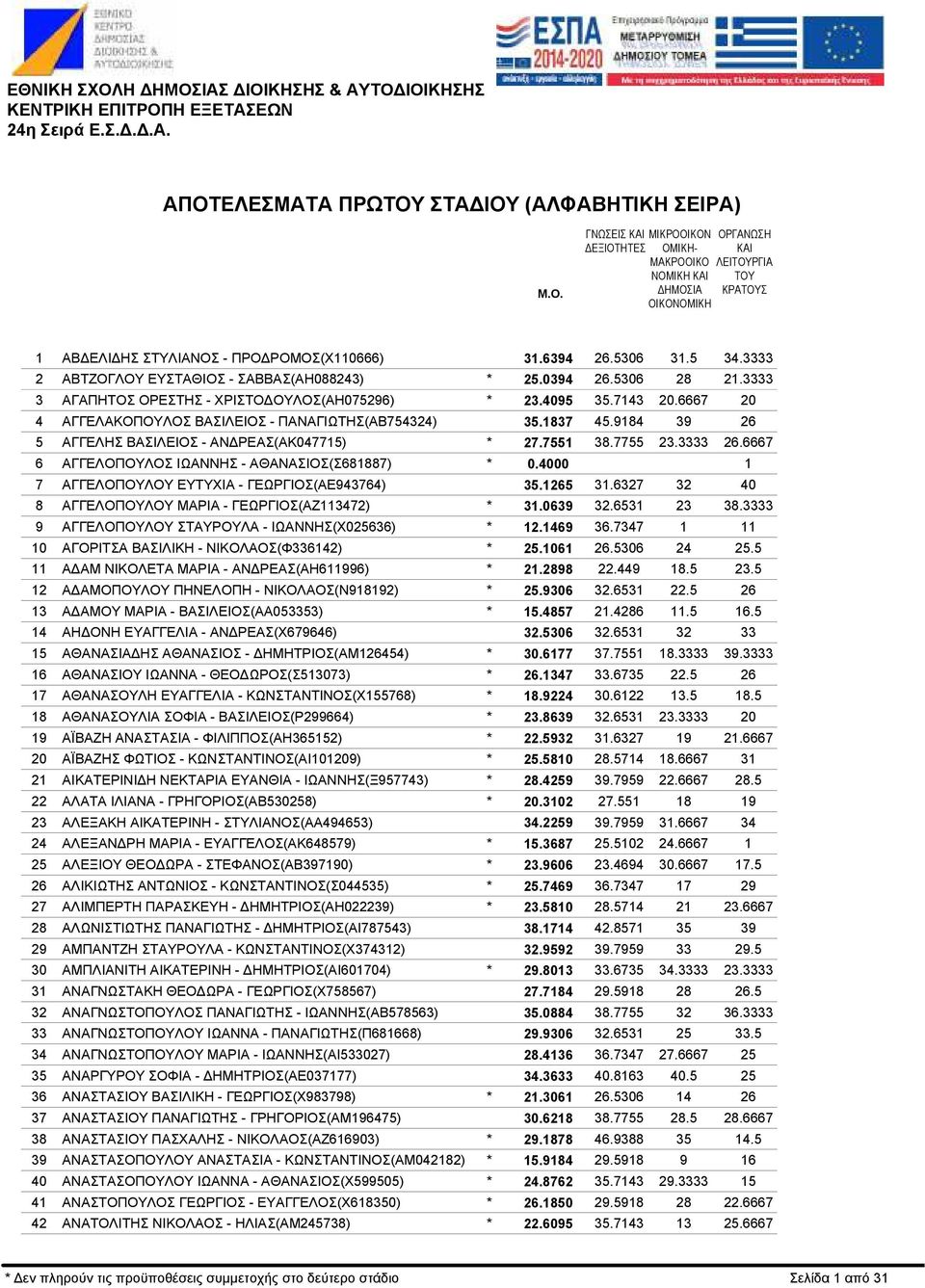 ΠΑΝΑΓΙΩΤΗΣ(ΑΒ754324) ΑΓΓΕΛΗΣ ΒΑΣΙΛΕΙΟΣ - ΑΝ ΡΕΑΣ(ΑΚ047715) ΑΓΓΕΛΟΠΟΥΛΟΣ ΙΩΑΝΝΗΣ - ΑΘΑΝΑΣΙΟΣ(Σ681887) ΑΓΓΕΛΟΠΟΥΛΟΥ ΕΥΤΥΧΙΑ - ΓΕΩΡΓΙΟΣ(ΑΕ943764) ΑΓΓΕΛΟΠΟΥΛΟΥ ΜΑΡΙΑ - ΓΕΩΡΓΙΟΣ(ΑΖ113472) ΑΓΓΕΛΟΠΟΥΛΟΥ