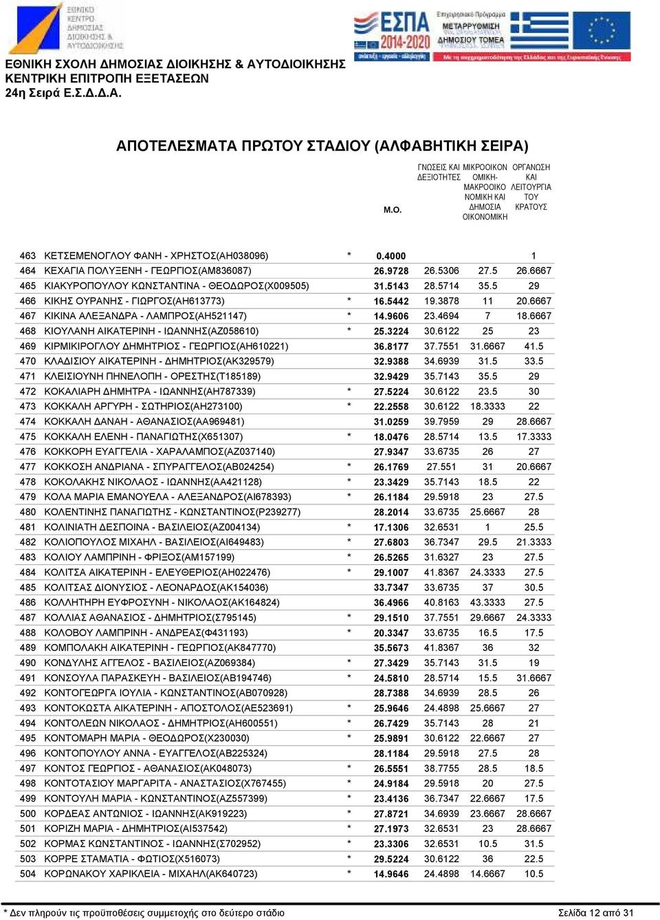 ΚΩΝΣΤΑΝΤΙΝΑ - ΘΕΟ ΩΡΟΣ(Χ009505) ΚΙΚΗΣ ΟΥΡΑΝΗΣ - ΓΙΩΡΓΟΣ(ΑΗ613773) ΚΙΚΙΝΑ ΑΛΕΞΑΝ ΡΑ - ΛΑΜΠΡΟΣ(ΑΗ521147) ΚΙΟΥΛΑΝΗ ΑΙΚΑΤΕΡΙΝΗ - ΙΩΑΝΝΗΣ(ΑΖ058610) ΚΙΡΜΙΚΙΡΟΓΛΟΥ ΗΜΗΤΡΙΟΣ - ΓΕΩΡΓΙΟΣ(ΑΗ610221) ΚΛΑ ΙΣΙΟΥ
