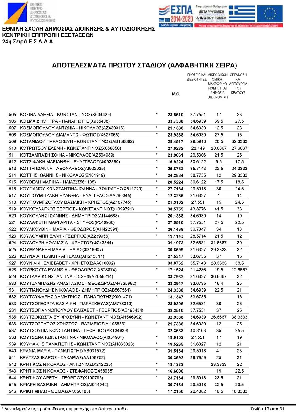 ΝΙΚΟΛΑΟΣ(ΑΖ430316) ΚΟΣΜΟΠΟΥΛΟΥ ΙΑΜΑΝΤΩ - ΦΩΤΙΟΣ(Χ627066) ΚΟΤΑΝΙ ΟΥ ΠΑΡΑΣΚΕΥΗ - ΚΩΝΣΤΑΝΤΙΝΟΣ(ΑΒ138882) ΚΟΤΡΩΤΣΟΥ ΕΛΕΝΗ - ΚΩΝΣΤΑΝΤΙΝΟΣ(Χ058656) ΚΟΤΣΑΜΠΑΣΗ ΣΟΦΙΑ - ΝΙΚΟΛΑΟΣ(ΑΖ564989) ΚΟΤΣΙΦΑΚΗ ΜΑΡΙΑΝΘΗ