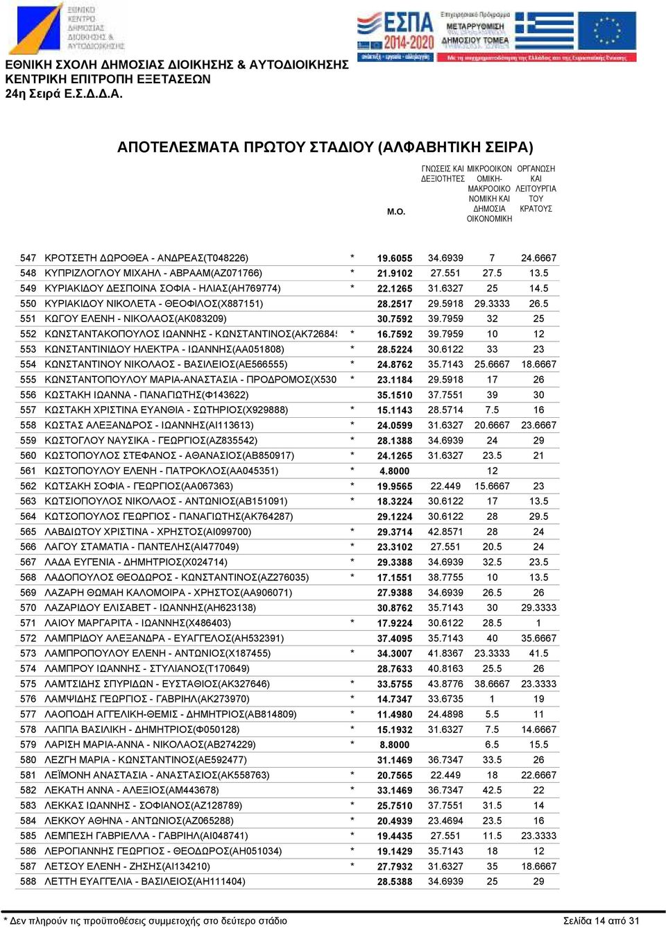 - ΗΛΙΑΣ(ΑΗ769774) ΚΥΡΙΑΚΙ ΟΥ ΝΙΚΟΛΕΤΑ - ΘΕΟΦΙΛΟΣ(Χ887151) ΚΩΓΟΥ ΕΛΕΝΗ - ΝΙΚΟΛΑΟΣ(ΑΚ083209) ΚΩΝΣΤΑΝΤΑΚΟΠΟΥΛΟΣ ΙΩΑΝΝΗΣ - ΚΩΝΣΤΑΝΤΙΝΟΣ(ΑΚ726845 ΚΩΝΣΤΑΝΤΙΝΙ ΟΥ ΗΛΕΚΤΡΑ - ΙΩΑΝΝΗΣ(ΑΑ051808) ΚΩΝΣΤΑΝΤΙΝΟΥ