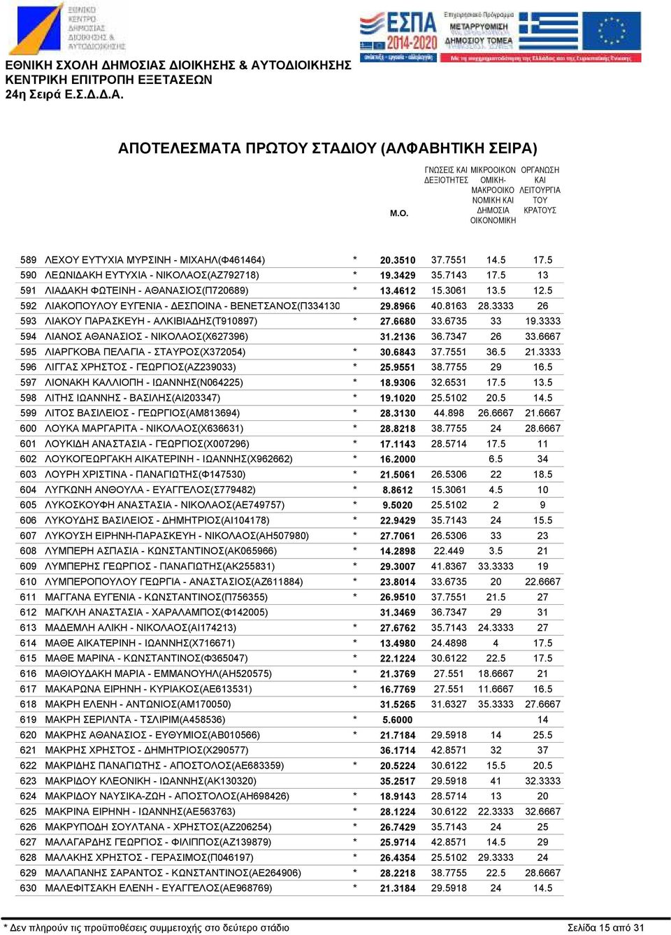 ΑΠΟΤΕΛΕΣΜΑΤΑ ΠΡΩΤΟΥ ΣΤΑ ΙΟΥ (ΑΛΦΑΒΗΤΙΚΗ ΣΕΙΡΑ) - PDF Free Download