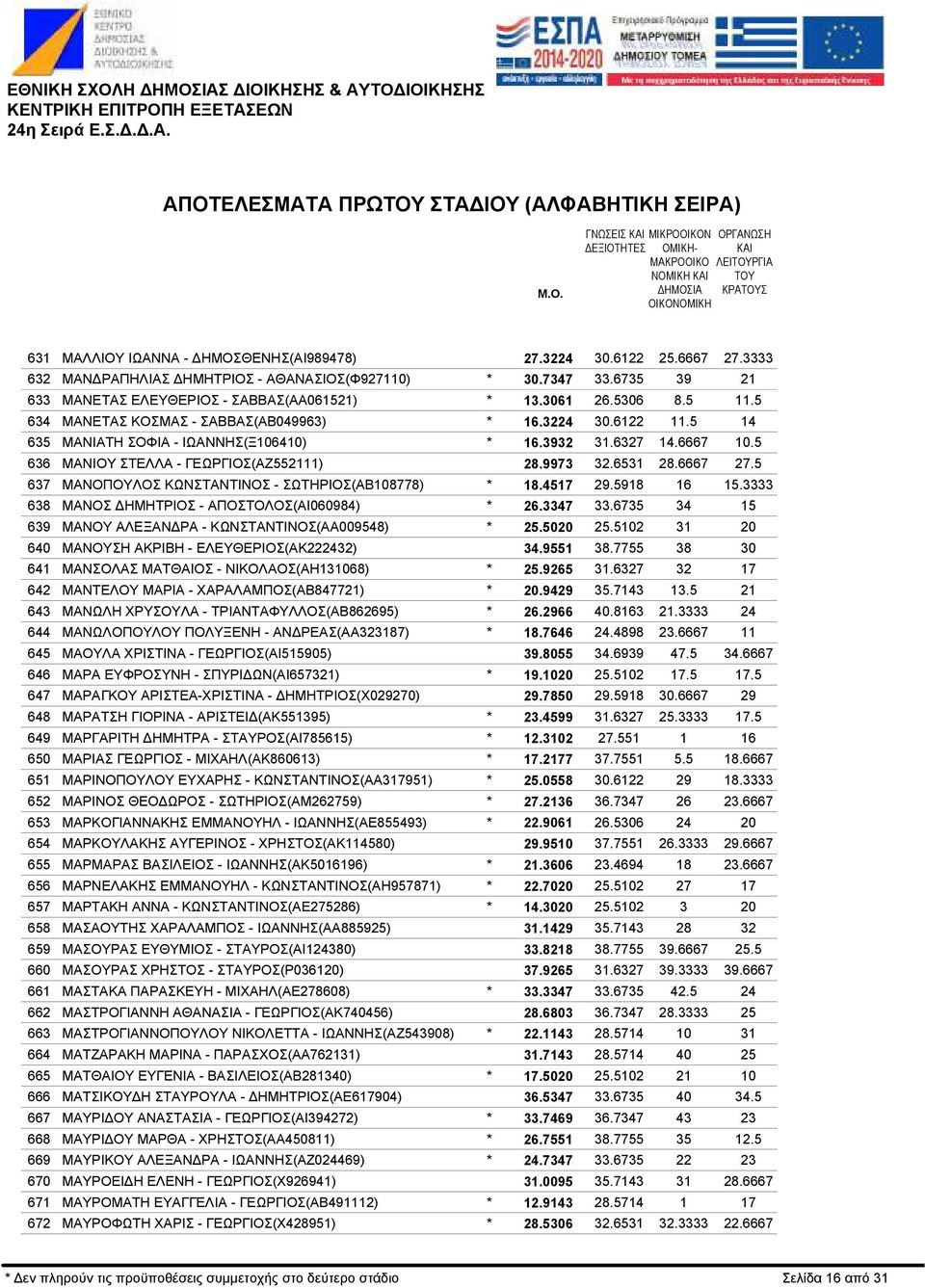 - ΣΑΒΒΑΣ(ΑΑ061521) ΜΑΝΕΤΑΣ ΚΟΣΜΑΣ - ΣΑΒΒΑΣ(ΑΒ049963) ΜΑΝΙΑΤΗ ΣΟΦΙΑ - ΙΩΑΝΝΗΣ(Ξ106410) ΜΑΝΙΟΥ ΣΤΕΛΛΑ - ΓΕΩΡΓΙΟΣ(ΑΖ552111) ΜΑΝΟΠΟΥΛΟΣ ΚΩΝΣΤΑΝΤΙΝΟΣ - ΣΩΤΗΡΙΟΣ(ΑΒ108778) ΜΑΝΟΣ ΗΜΗΤΡΙΟΣ -