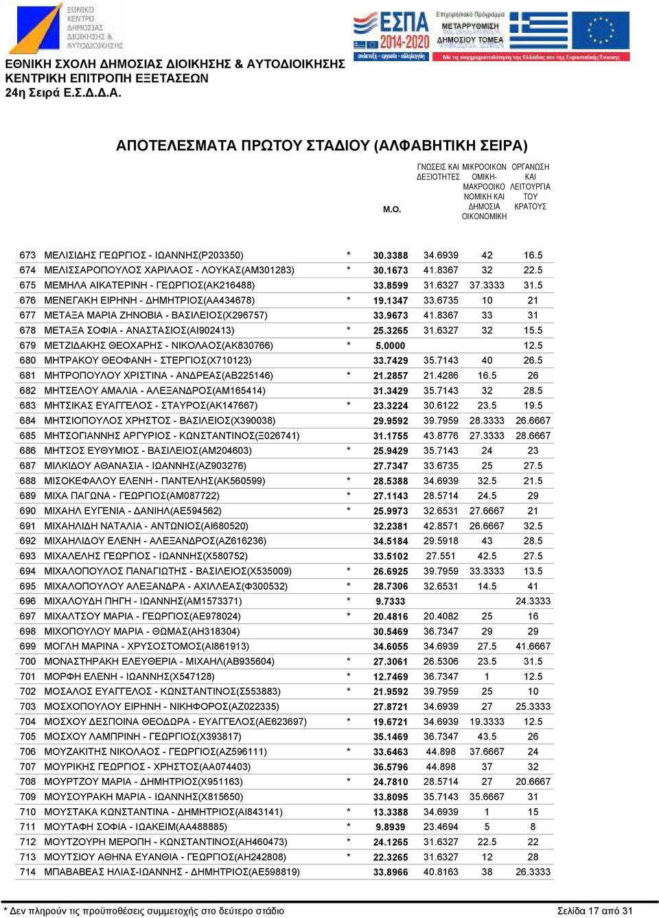 - ΓΕΩΡΓΙΟΣ(ΑΚ216488) ΜΕΝΕΓΑΚΗ ΕΙΡΗΝΗ - ΗΜΗΤΡΙΟΣ(ΑΑ434678) ΜΕΤΑΞΑ ΜΑΡΙΑ ΖΗΝΟΒΙΑ - ΒΑΣΙΛΕΙΟΣ(Χ296757) ΜΕΤΑΞΑ ΣΟΦΙΑ - ΑΝΑΣΤΑΣΙΟΣ(ΑΙ902413) ΜΕΤΖΙ ΑΚΗΣ ΘΕΟΧΑΡΗΣ - ΝΙΚΟΛΑΟΣ(ΑΚ830766) ΜΗΤΡΑΚΟΥ ΘΕΟΦΑΝΗ -