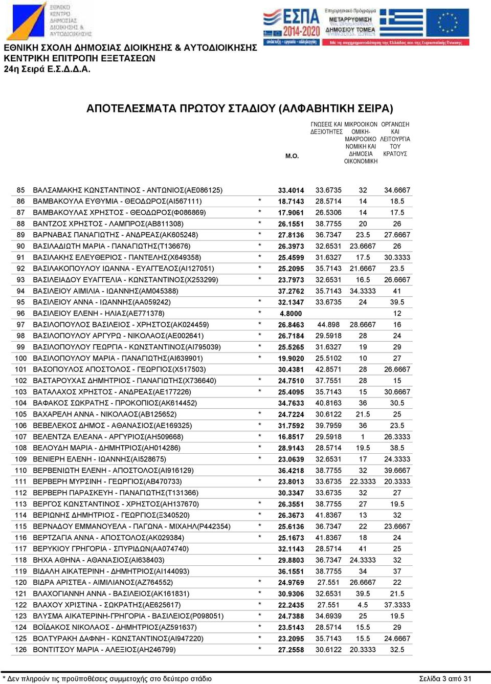 ΩΡΟΣ(Φ086869) ΒΑΝΤΖΟΣ ΧΡΗΣΤΟΣ - ΛΑΜΠΡΟΣ(ΑΒ811308) ΒΑΡΝΑΒΑΣ ΠΑΝΑΓΙΩΤΗΣ - ΑΝ ΡΕΑΣ(ΑΚ605248) ΒΑΣΙΛΑ ΙΩΤΗ ΜΑΡΙΑ - ΠΑΝΑΓΙΩΤΗΣ(Τ136676) ΒΑΣΙΛΑΚΗΣ ΕΛΕΥΘΕΡΙΟΣ - ΠΑΝΤΕΛΗΣ(Χ649358) ΒΑΣΙΛΑΚΟΠΟΥΛΟΥ ΙΩΑΝΝΑ -