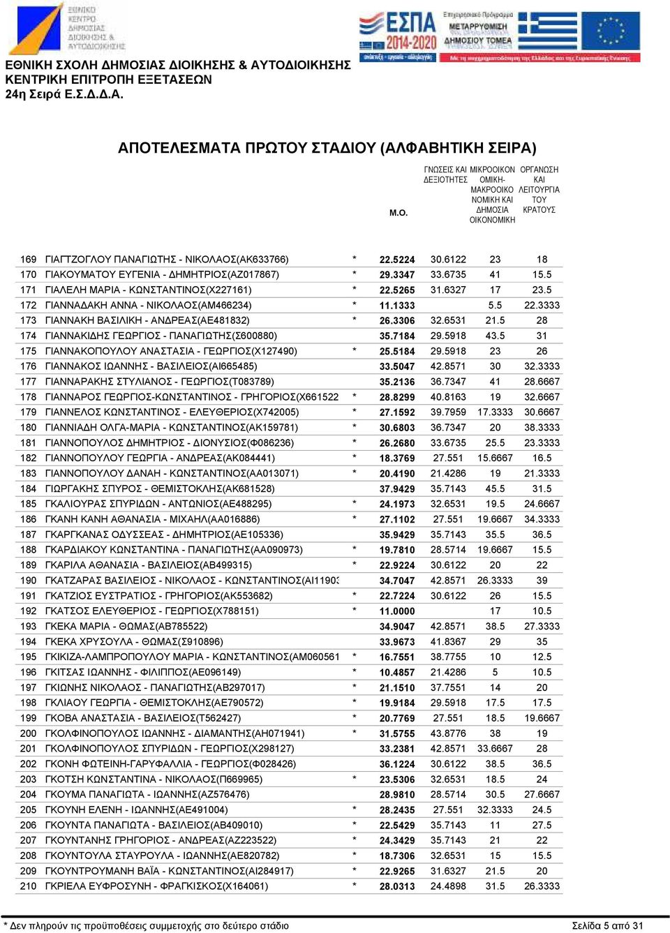 ΚΩΝΣΤΑΝΤΙΝΟΣ(Χ227161) ΓΙΑΝΝΑ ΑΚΗ ΑΝΝΑ - ΝΙΚΟΛΑΟΣ(ΑΜ466234) ΓΙΑΝΝΑΚΗ ΒΑΣΙΛΙΚΗ - ΑΝ ΡΕΑΣ(ΑΕ481832) ΓΙΑΝΝΑΚΙ ΗΣ ΓΕΩΡΓΙΟΣ - ΠΑΝΑΓΙΩΤΗΣ(Σ600880) ΓΙΑΝΝΑΚΟΠΟΥΛΟΥ ΑΝΑΣΤΑΣΙΑ - ΓΕΩΡΓΙΟΣ(Χ127490) ΓΙΑΝΝΑΚΟΣ