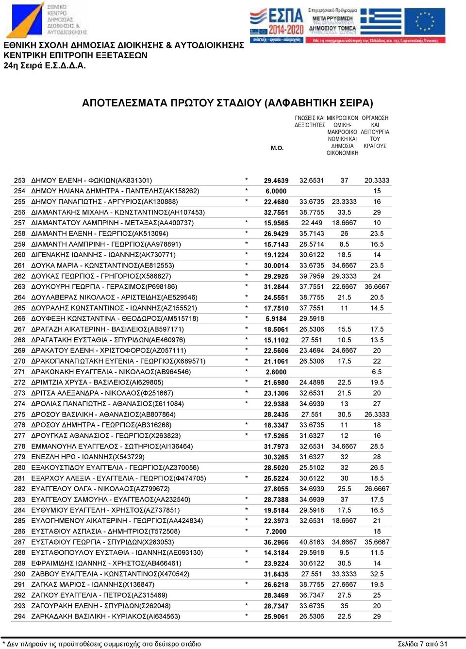ΑΡΓΥΡΙΟΣ(ΑΚ130888) ΙΑΜΑΝΤΑΚΗΣ ΜΙΧΑΗΛ - ΚΩΝΣΤΑΝΤΙΝΟΣ(ΑΗ107453) ΙΑΜΑΝΤΑ ΛΑΜΠΡΙΝΗ - ΜΕΤΑΞΑΣ(ΑΑ400737) ΙΑΜΑΝΤΗ ΕΛΕΝΗ - ΓΕΩΡΓΙΟΣ(ΑΚ513094) ΙΑΜΑΝΤΗ ΛΑΜΠΡΙΝΗ - ΓΕΩΡΓΙΟΣ(ΑΑ978891) ΙΓΕΝΑΚΗΣ ΙΩΑΝΝΗΣ -
