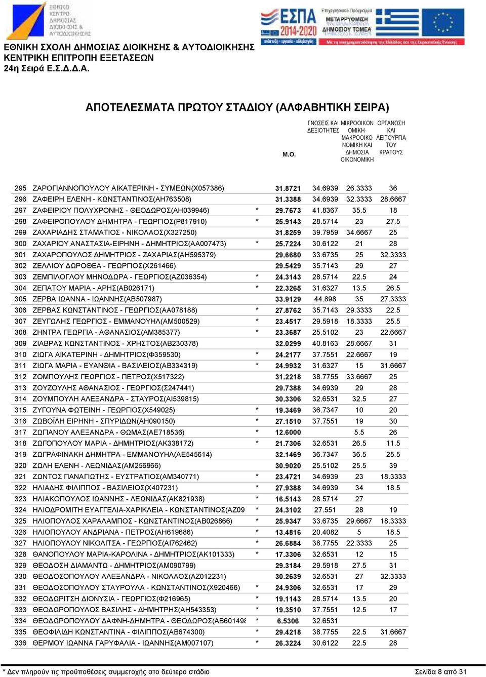 ΠΟΛΥΧΡΟΝΗΣ - ΘΕΟ ΩΡΟΣ(ΑΗ039946) ΖΑΦΕΙΡΟΠΟΥΛΟΥ ΗΜΗΤΡΑ - ΓΕΩΡΓΙΟΣ(Ρ817910) ΖΑΧΑΡΙΑ ΗΣ ΣΤΑΜΑΤΙΟΣ - ΝΙΚΟΛΑΟΣ(Χ327250) ΖΑΧΑΡΙΟΥ ΑΝΑΣΤΑΣΙΑ-ΕΙΡΗΝΗ - ΗΜΗΤΡΙΟΣ(ΑΑ007473) ΖΑΧΑΡΟΠΟΥΛΟΣ ΗΜΗΤΡΙΟΣ -