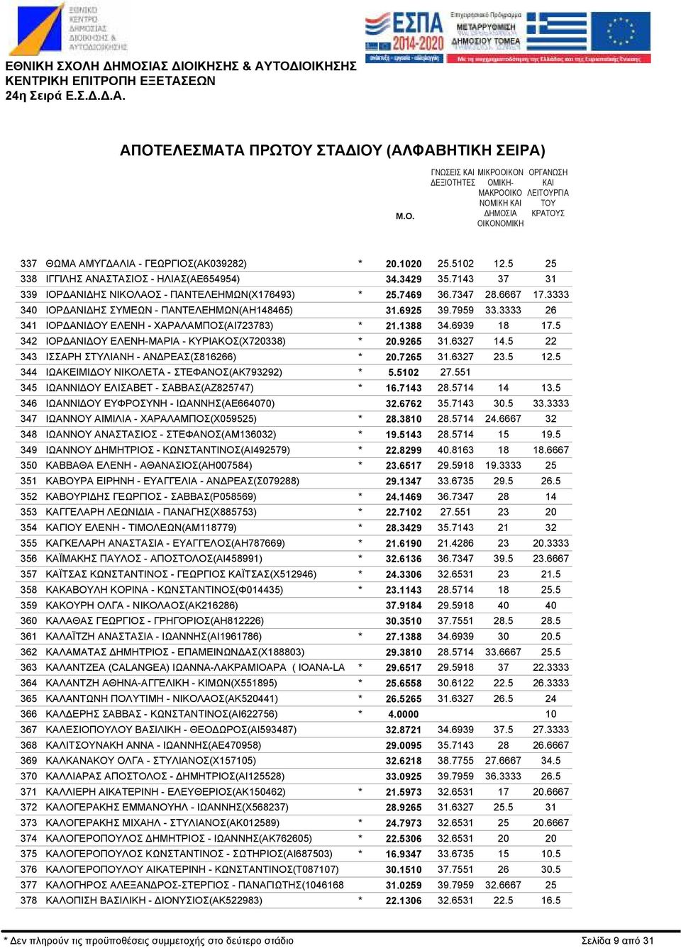 ΠΑΝΤΕΛΕΗΜΩΝ(Χ176493) ΙΟΡ ΑΝΙ ΗΣ ΣΥΜΕΩΝ - ΠΑΝΤΕΛΕΗΜΩΝ(ΑΗ148465) ΙΟΡ ΑΝΙ ΟΥ ΕΛΕΝΗ - ΧΑΡΑΛΑΜΠΟΣ(ΑΙ723783) ΙΟΡ ΑΝΙ ΟΥ ΕΛΕΝΗ-ΜΑΡΙΑ - ΚΥΡΙΑΚΟΣ(Χ720338) ΙΣΣΑΡΗ ΣΤΥΛΙΑΝΗ - ΑΝ ΡΕΑΣ(Σ816266) ΙΩΑΚΕΙΜΙ ΟΥ