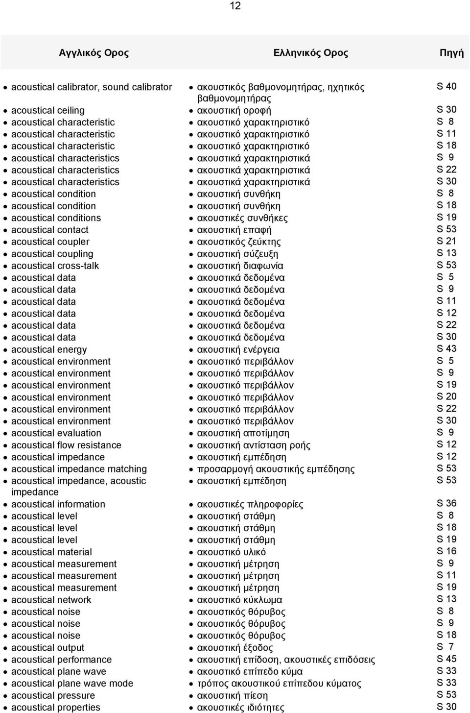 acoustical characteristics ακουστικά χαρακτηριστικά S 22 acoustical characteristics ακουστικά χαρακτηριστικά S 30 acoustical condition ακουστική συνθήκη S 8 acoustical condition ακουστική συνθήκη S