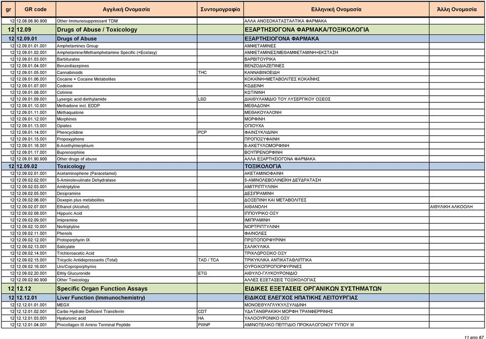 001 Benzodiazepines ΒΕΝΖΟΔΙΑΖΕΠΙΝΕΣ 12 12.09.01.05.001 Cannabinoids THC ΚΑΝΝΑΒΙΝΟΕΙΔΗ 12 12.09.01.06.001 Cocaine + Cocaine Metabolites ΚΟΚΑΪΝΗ+ΜΕΤΑΒΟΛΙΤΕΣ ΚΟΚΑΪΝΗΣ 12 12.09.01.07.