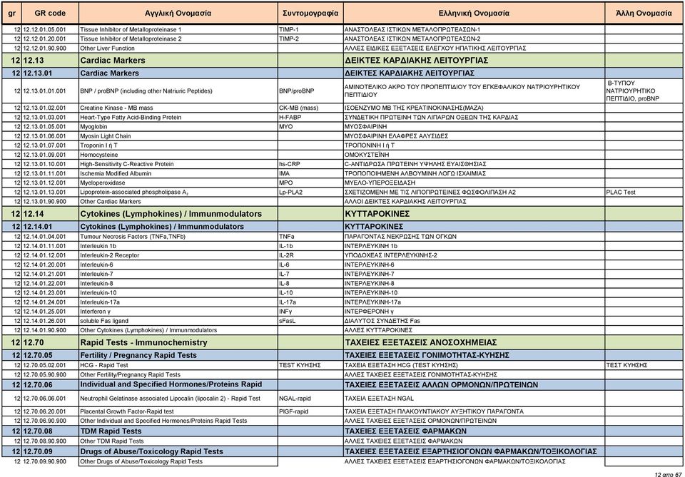 13 Cardiac Markers ΔΕΙΚΤΕΣ ΚΑΡΔΙΑΚΗΣ ΛΕΙΤΟΥΡΓΙΑΣ 12 12.13.01 