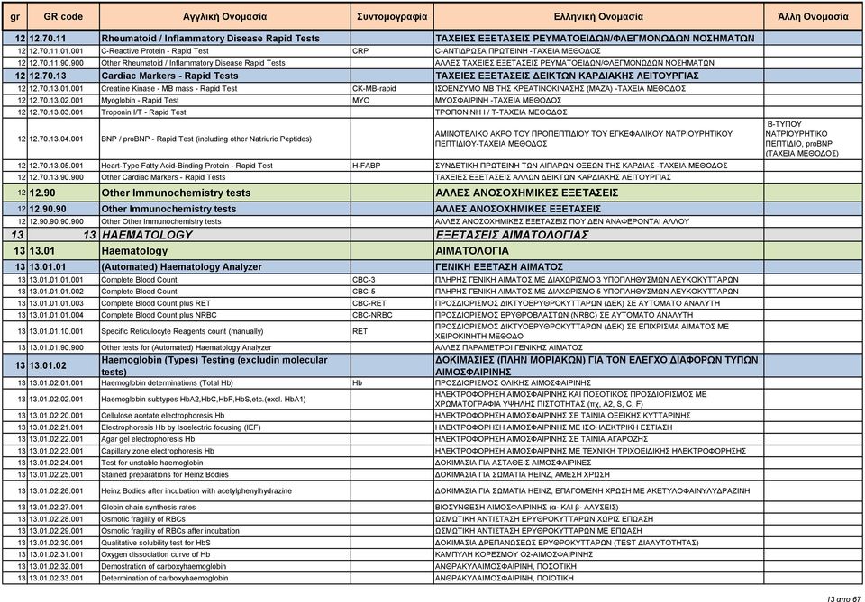 900 Other Rheumatoid / Inflammatory Disease Rapid Tests ΑΛΛΕΣ ΤΑΧΕΙΕΣ ΕΞΕΤΑΣΕΙΣ ΡΕΥΜΑΤΟΕΙΔΩΝ/ΦΛΕΓΜΟΝΩΔΩΝ ΝΟΣΗΜΑΤΩΝ 12 12.70.