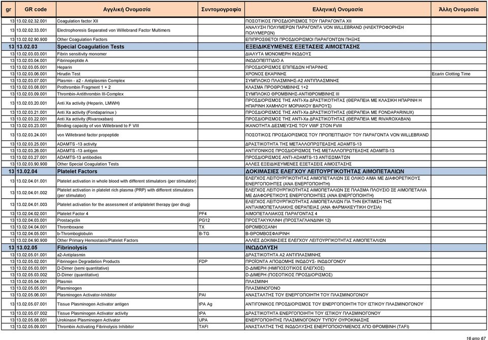 900 Other Coagulation Factors ΕΠΙΠΡΟΣΘΕΤΟΙ ΠΡΟΣΔΙΟΡΙΣΜΟΙ ΠΑΡΑΓΟΝΤΩΝ ΠΗΞΗΣ 13 13.02.03 Special Coagulation Tests ΕΞΕΙΔΙΚΕΥΜΕΝΕΣ ΕΞΕΤΑΣΕΙΣ ΑΙΜΟΣΤΑΣΗΣ 13 13.02.03.03.001 Fibrin sensitivity monomer ΔΙΑΛΥΤΑ ΜΟΝΟΜΕΡΗ ΙΝΩΔΟΥΣ 13 13.