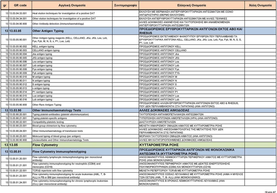 03.05.90.001 Other Antigen typing reagents (KELL, CELLANO, JKa, JKb, Lea, Leb, Fya, Fyb, M, N, S, s, P1, Lua, Lub) 13 13.03.05.90.002 KELL antigen typing ΠΡΟΣΔΙΟΡΙΣΜΟΣ ΑΝΤΙΓΟΝΟΥ KELL 13 13.03.05.90.003 CELLANO antigen typing ΠΡΟΣΔΙΟΡΙΣΜΟΣ ΑΝΤΙΓΟΝΟΥ CELLANO 13 13.