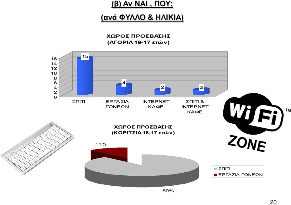 ΙΝΤΕΡΝΕΤ ΚΑΦΕ 2 2 ΣΠΙΤΙ & ΙΝΤΕΡΝΕΤ ΚΑΦΕ ΧΩΡΟΣ