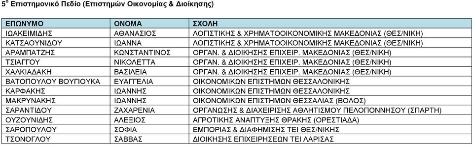 ΜΑΚΕ ΟΝΙΑΣ (ΘΕΣ/ΝΙΚΗ) ΤΣΙΑΓΓΟΥ ΝΙΚΟΛΕΤΤΑ ΟΡΓΑΝ. & ΙΟΙΚΗΣΗΣ ΕΠΙΧΕΙΡ.