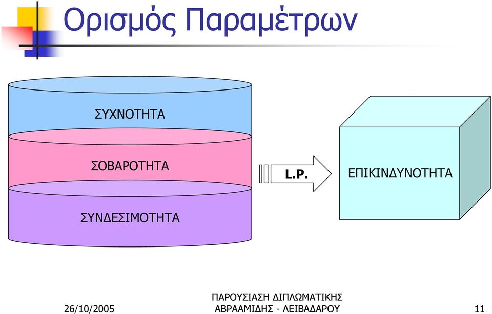 ΕΠΙΚΙΝΔΥΝΟΤΗΤΑ