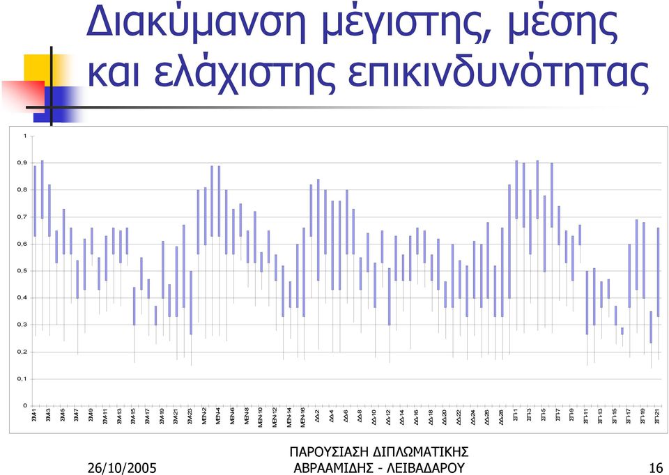 ΣM-19 ΣM-21 ΣM-23 ΜΕΝ-2 ΜΕΝ-4 ΜΕΝ-6 ΜΕΝ-8 ΜΕΝ-10 ΜΕΝ-12 ΜΕΝ-14 ΜΕΝ-16 ΔΔ-2 ΔΔ-4 ΔΔ-6 ΔΔ-8 ΔΔ-10