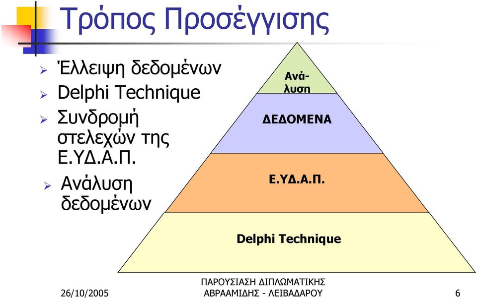 Ανάλυση δεδομένων Ανάλυση ΔΕΔΟΜΕΝΑ Ε.ΥΔ.Α.Π.